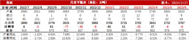 双焦：矿难之类的供给冲击短期难扭转需求颓势