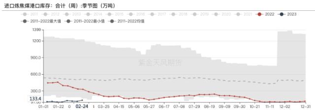 双焦：矿难之类的供给冲击短期难扭转需求颓势