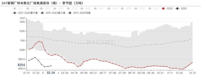 双焦：矿难之类的供给冲击短期难扭转需求颓势