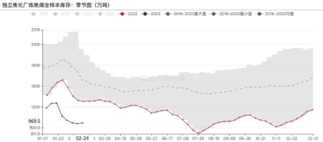 双焦：矿难之类的供给冲击短期难扭转需求颓势