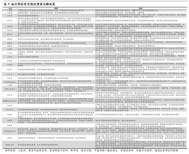 【海通总量】二十大后首个“两会”的政策展望
