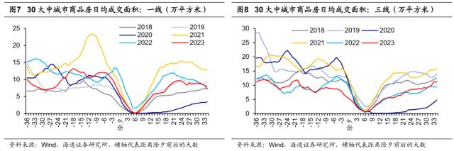 【海通总量】二十大后首个“两会”的政策展望