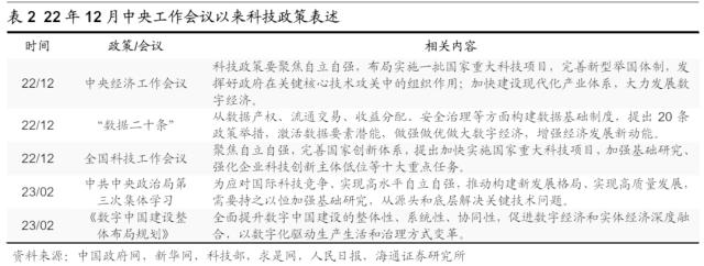 【海通总量】二十大后首个“两会”的政策展望