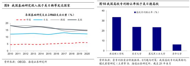 【海通总量】二十大后首个“两会”的政策展望