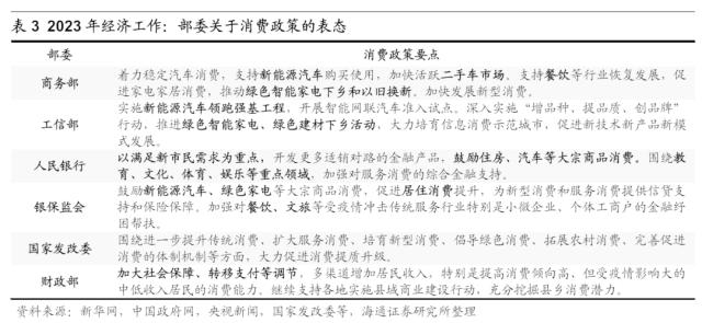 【海通总量】二十大后首个“两会”的政策展望