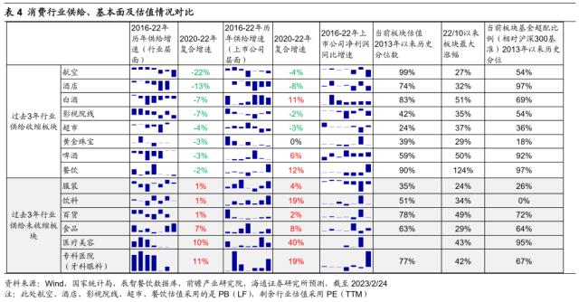 【海通总量】二十大后首个“两会”的政策展望