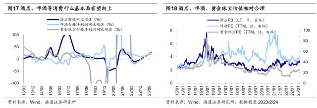 【海通总量】二十大后首个“两会”的政策展望