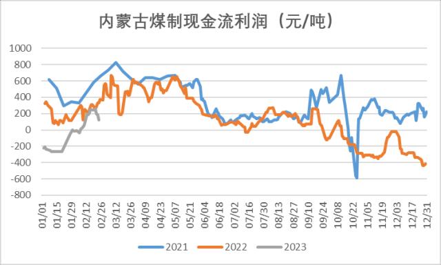 甲醇：煤炭反复干扰，春检计划陆续公布