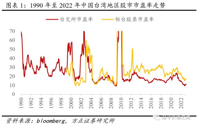 燕翔：注册制对A股行情结构影响探析