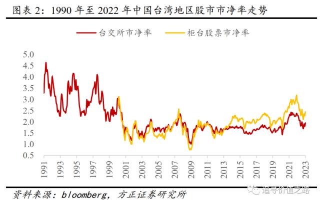 燕翔：注册制对A股行情结构影响探析