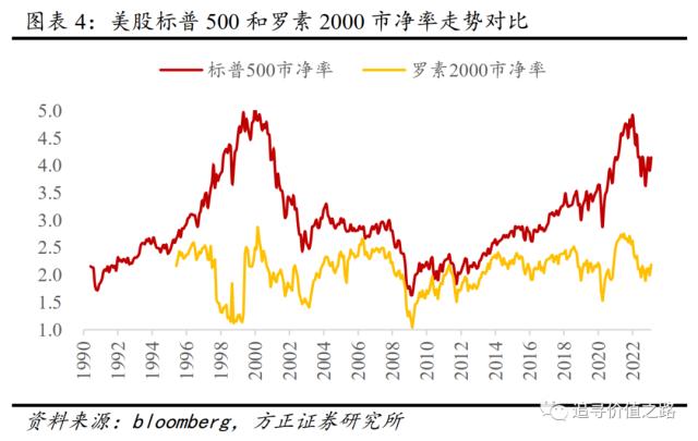 燕翔：注册制对A股行情结构影响探析