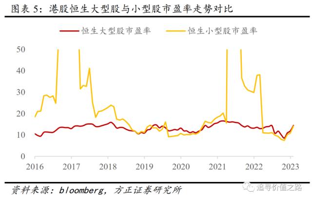 燕翔：注册制对A股行情结构影响探析