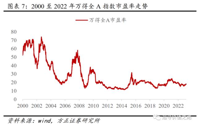 燕翔：注册制对A股行情结构影响探析