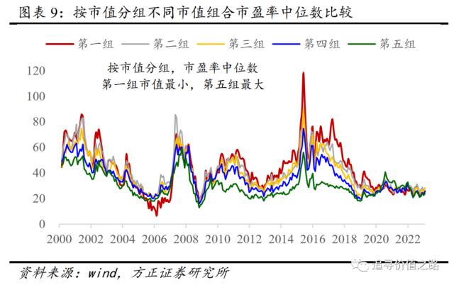燕翔：注册制对A股行情结构影响探析