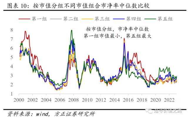 燕翔：注册制对A股行情结构影响探析