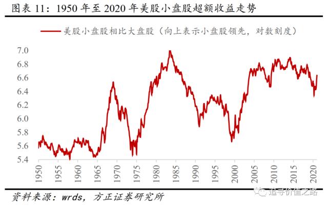 燕翔：注册制对A股行情结构影响探析
