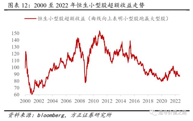 燕翔：注册制对A股行情结构影响探析