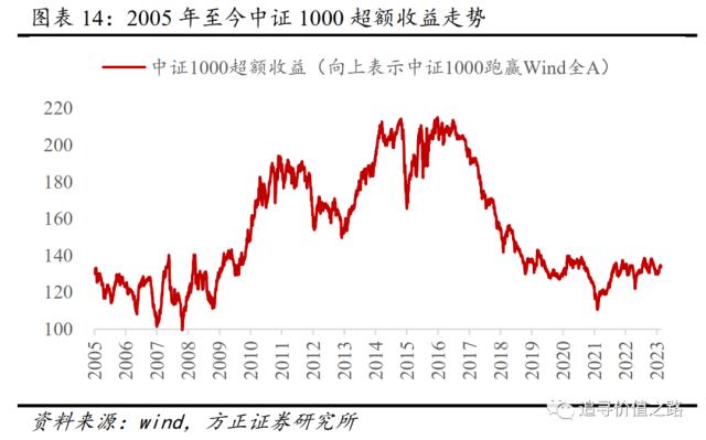 燕翔：注册制对A股行情结构影响探析