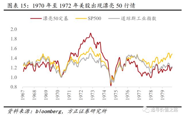 燕翔：注册制对A股行情结构影响探析