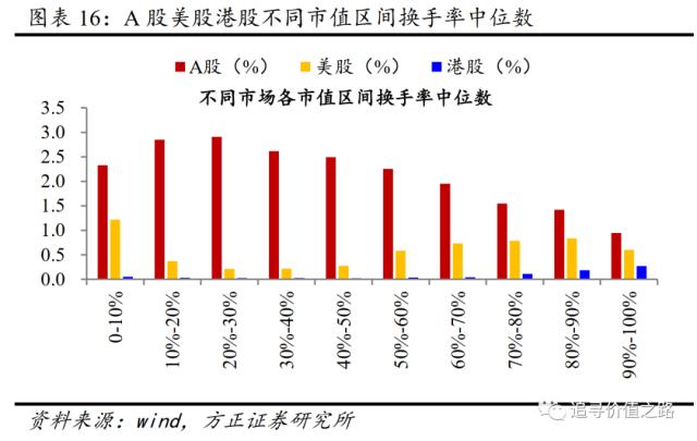 燕翔：注册制对A股行情结构影响探析
