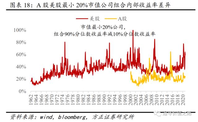 燕翔：注册制对A股行情结构影响探析