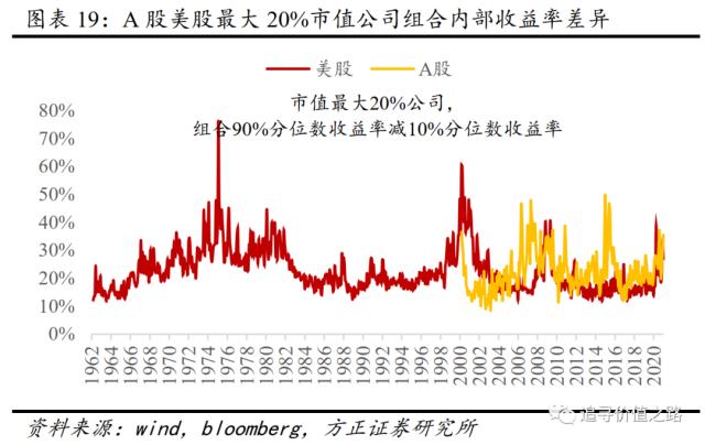 燕翔：注册制对A股行情结构影响探析