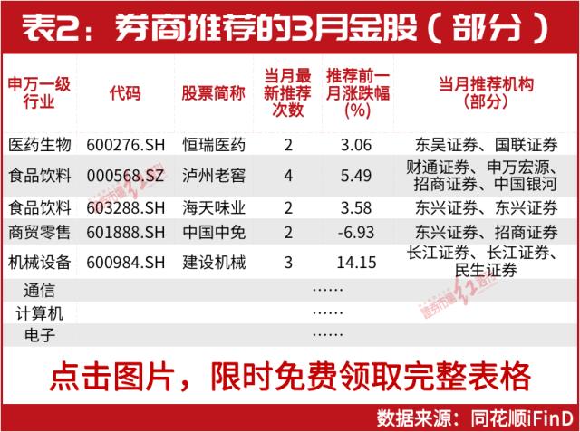 3月金股名单曝光!“超级牛散”陈发树、葛卫东持仓股被调入,这只“狂飙”的ChatGPT股最被关注