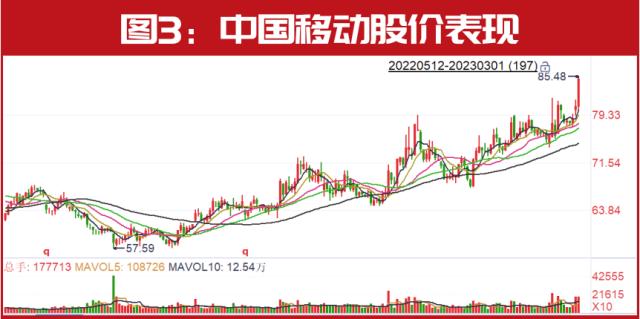 3月金股名单曝光!“超级牛散”陈发树、葛卫东持仓股被调入,这只“狂飙”的ChatGPT股最被关注