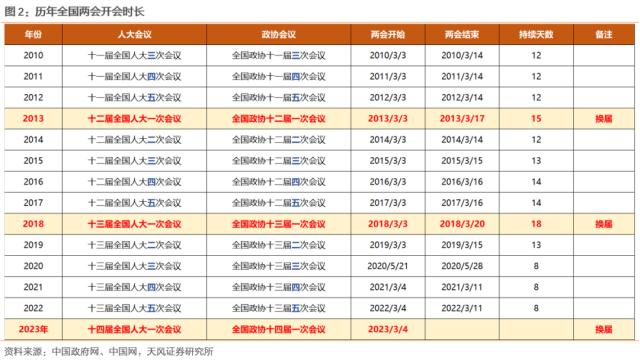 【天风策略】我们需要什么样的政策跟踪（下）——两会前瞻