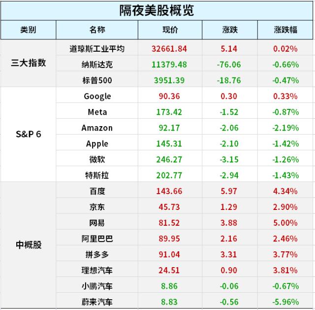 特斯拉投资者日！储能、下一代汽车、人型机器人...数字经济利好不断！2月新能源车交付量出炉