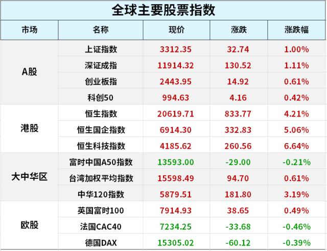 特斯拉投资者日！储能、下一代汽车、人型机器人...数字经济利好不断！2月新能源车交付量出炉