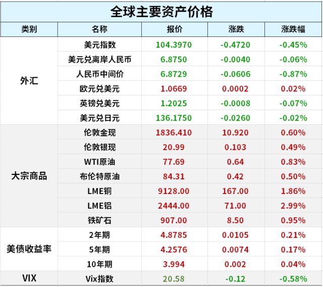 特斯拉投资者日！储能、下一代汽车、人型机器人...数字经济利好不断！2月新能源车交付量出炉