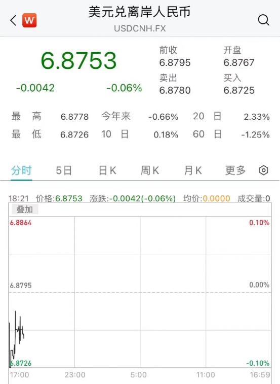 重磅利好！人民币一度飙升900点！乌无人机距莫斯科不足100公里，反攻前奏？特斯拉大动作，这国货币暴