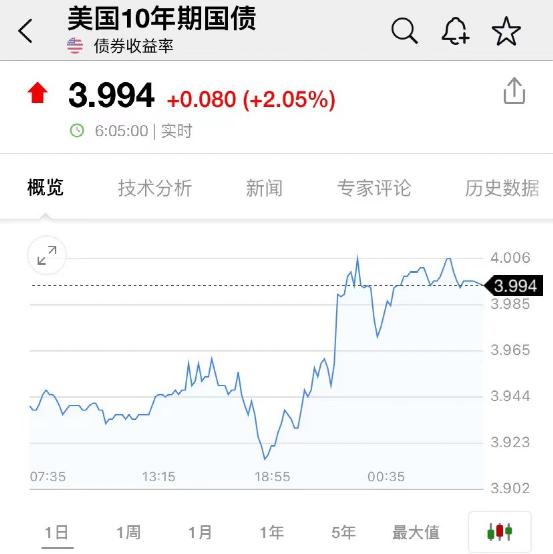 重磅利好！人民币一度飙升900点！乌无人机距莫斯科不足100公里，反攻前奏？特斯拉大动作，这国货币暴