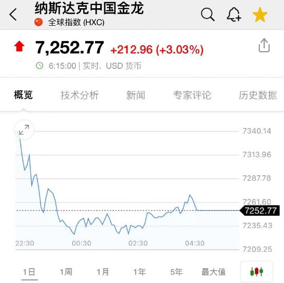 重磅利好！人民币一度飙升900点！乌无人机距莫斯科不足100公里，反攻前奏？特斯拉大动作，这国货币暴