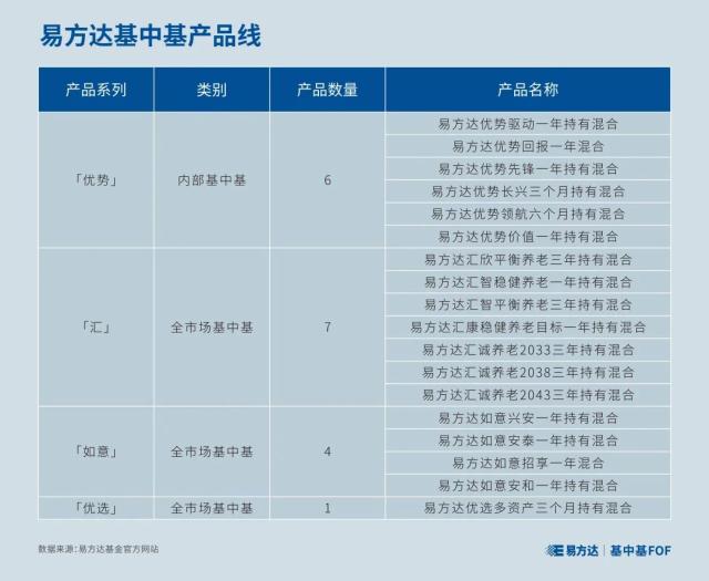 【基中基FOF】分清内部基中基与全市场基中基