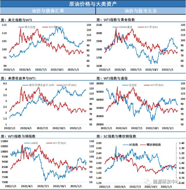 油价强势收涨！沙特阿美CEO：来自中国、美国和欧洲的石油需 “非常强劲”