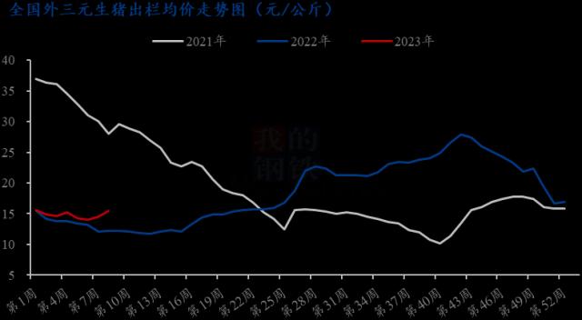 Mysteel解读：本月猪价逆势上涨，3月猪市将如何演绎？