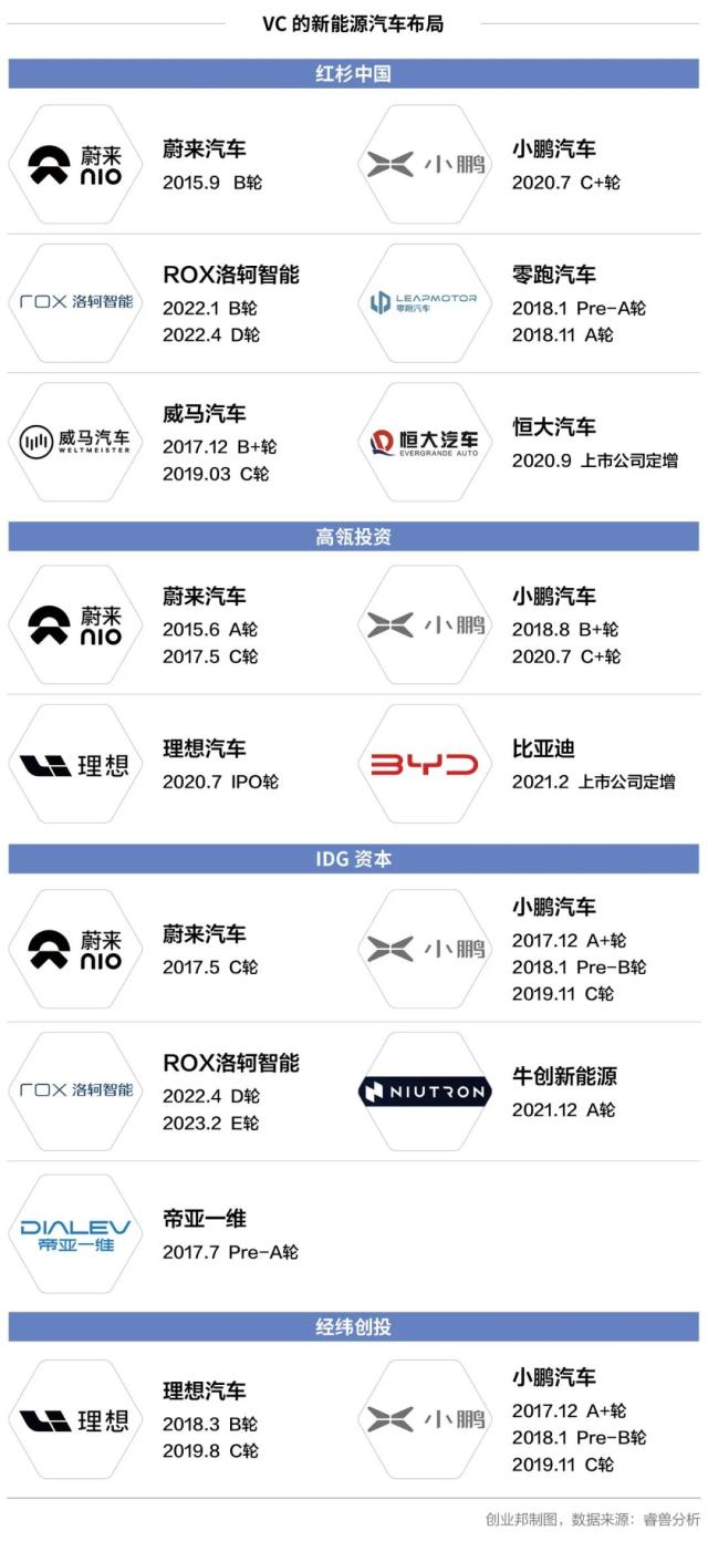 融了300亿的威马被讨薪，盘点造车新势力背后的资本江湖