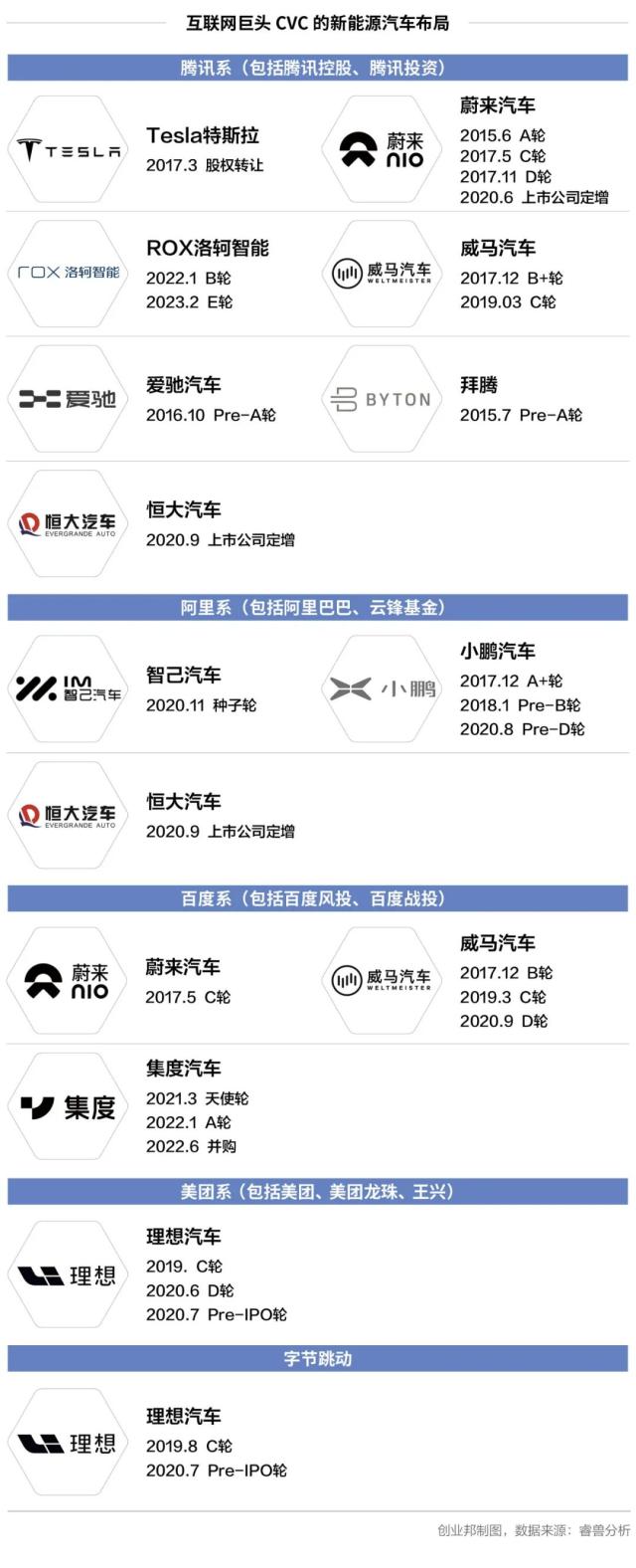 融了300亿的威马被讨薪，盘点造车新势力背后的资本江湖