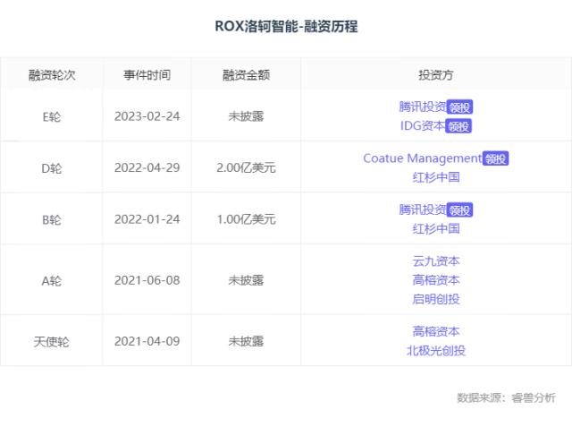 融了300亿的威马被讨薪，盘点造车新势力背后的资本江湖