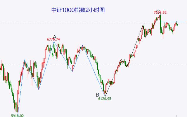 美股连续下跌 可以反弹为A股助力吗？