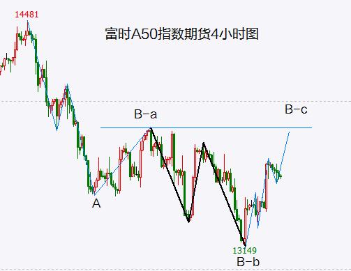 美股连续下跌 可以反弹为A股助力吗？