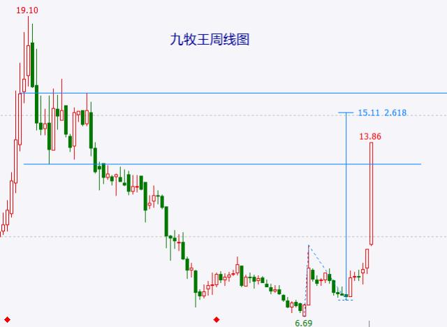 美股连续下跌 可以反弹为A股助力吗？