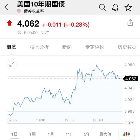 巨头突然崩了：一夜蒸发超2600亿！突发爆雷，暴跌近60%！拉夫罗夫致歉！普京：“他们向平民开火”