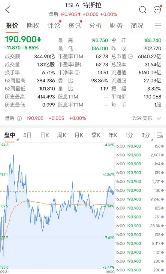 巨头突然崩了：一夜蒸发超2600亿！突发爆雷，暴跌近60%！拉夫罗夫致歉！普京：“他们向平民开火”