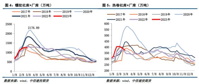 【建投黑色】PMI超预期回暖，钢材后期逻辑如何演绎