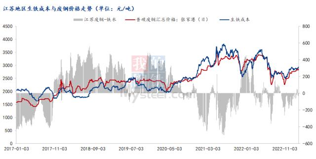 国内废钢或继续区间震荡，3月仍需谨慎乐观