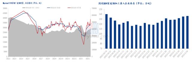 国内废钢或继续区间震荡，3月仍需谨慎乐观