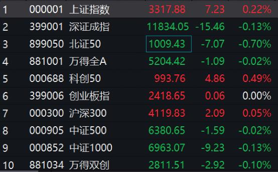 突发利空!600亿白马一字跌停,60多万手封死!刚刚,易纲重磅发声!信息量很大